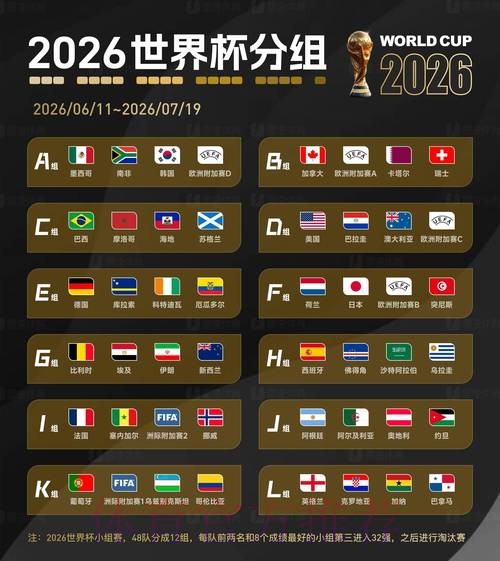 2026世界杯比分正规热门 2026世界杯比分正规热门