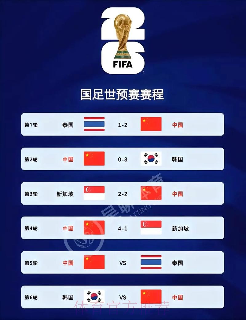 2026世界杯比分入口最新网址