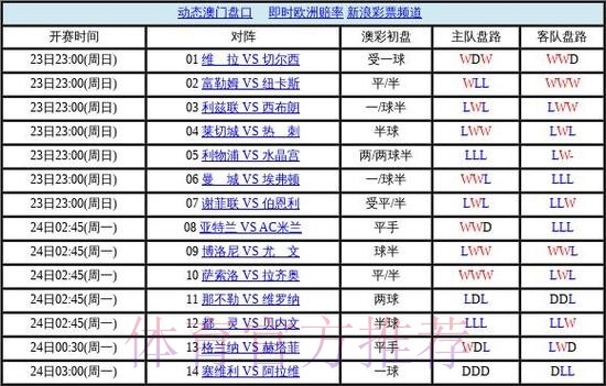 世界杯盘口排行入口地址
